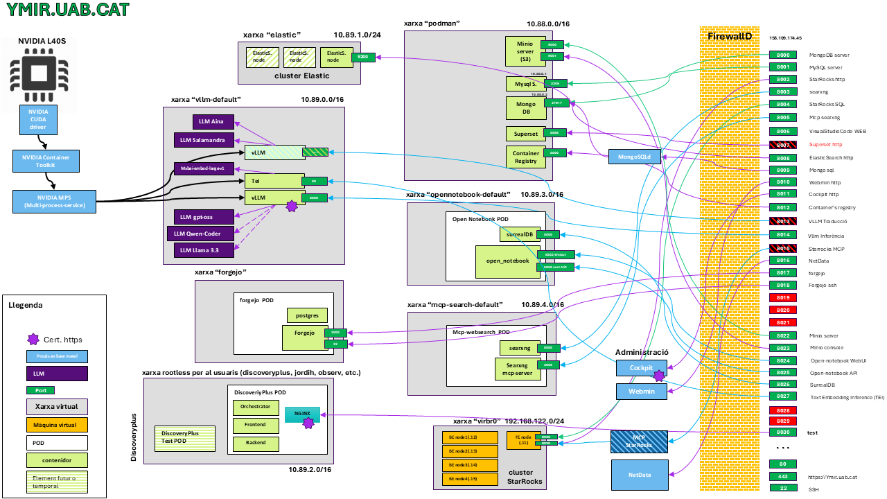 YMIR overview